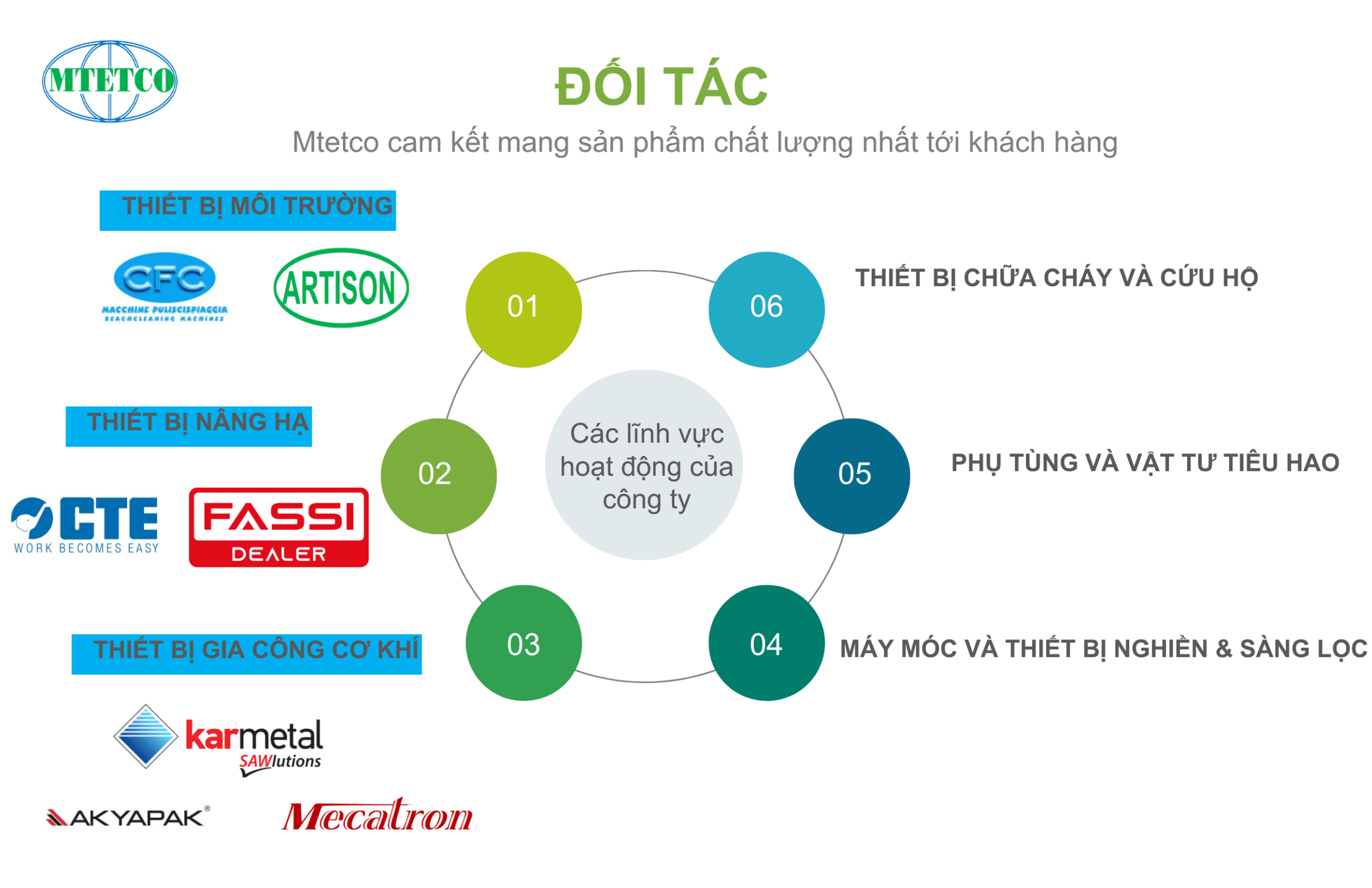 Mtetco - ảnh giới thiệu 2