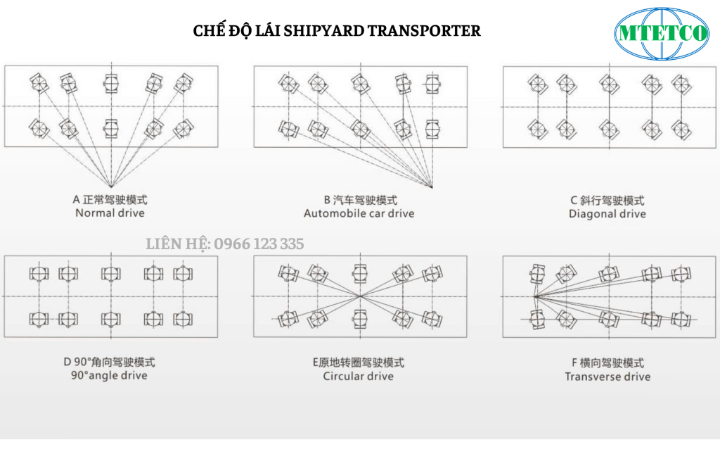 Chế độ lái Shipyard Transporter