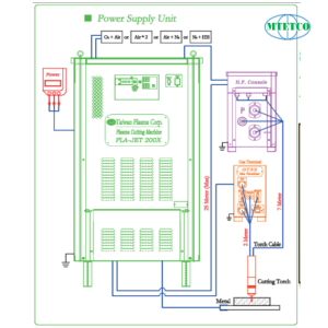 Máy cắt Taiwan Energy Plasma PLA-JET