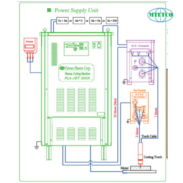 Máy cắt Taiwan Energy Plasma PLA-JET