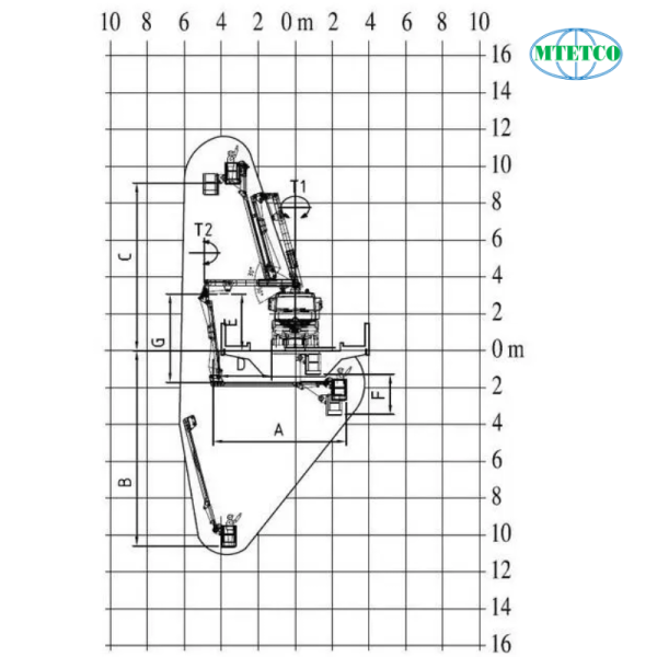 Thiết bị nâng người kiểm tra gầm cầu Barin Dòng AB