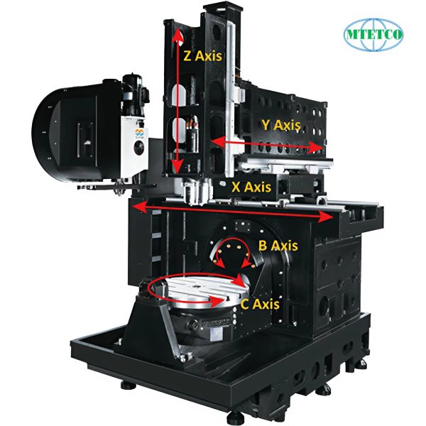 Trung tâm gia công 5 trục nhỏ Mecatron