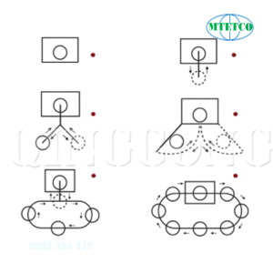Máy phun bi dạng treo QINGGONG