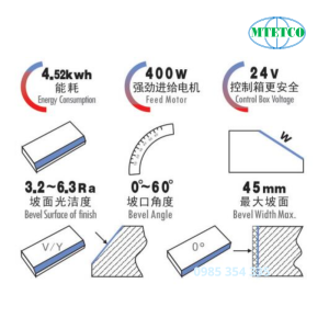 Máy phay vát mép cạnh thép tấm Taole TMM-60SY
