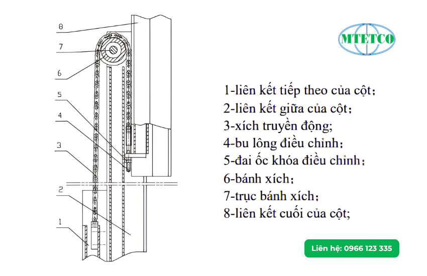 Hướng dẫn bảo trì xe nâng người bằng điện đúng chuẩn kỹ thuật