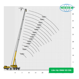 Cẩu bánh lốp XCMG QY30K5C 30 tấn