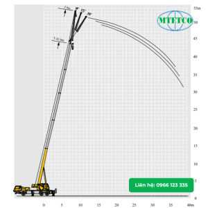 Cẩu bánh lốp XCMG QY30K5C 30 tấn