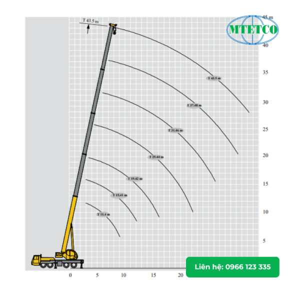 Cẩu bánh lốp XCMG QY50KD 50 tấn