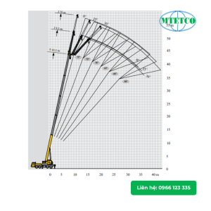 Cẩu bánh lốp XCMG QY50KD 50 tấn