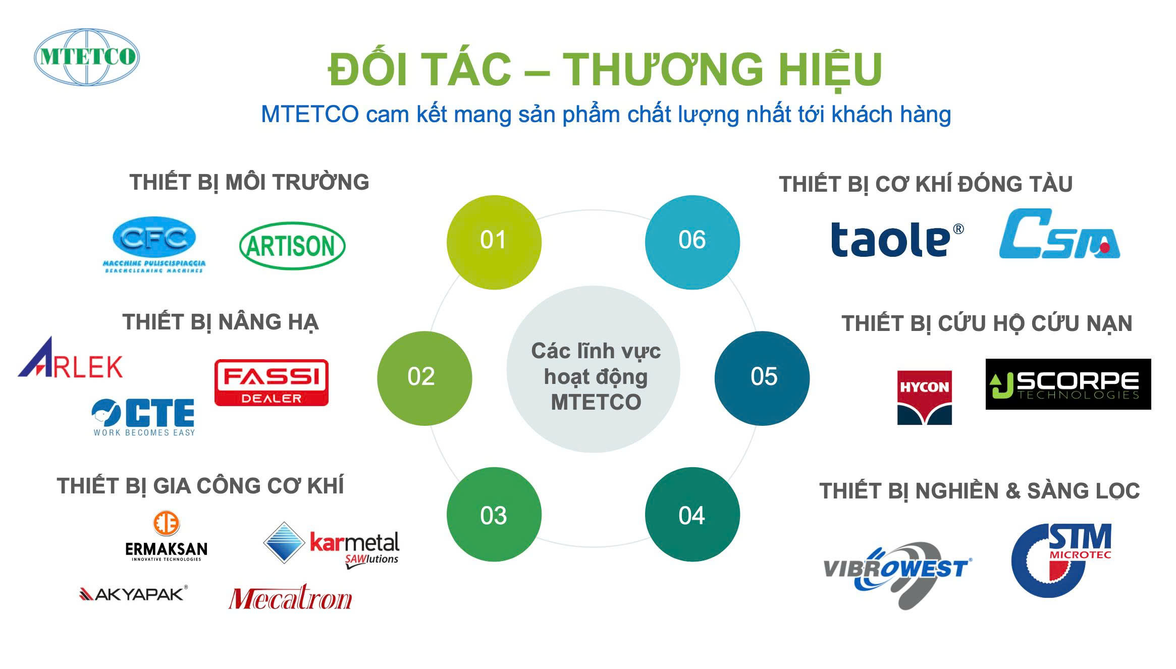MTETCO đối tác thương hiệu MTETCO nhà cung cấp thiết bị công nghiệp từ các thương hiệu uy tín. LH 0942 123 335