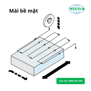 Máy mài phẳng Palmary PSG-2550AH