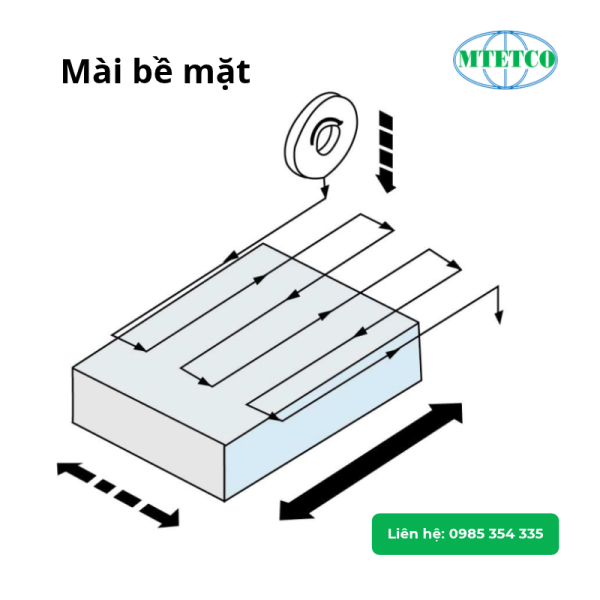 Máy mài phẳng Palmary PSG-2550AH
