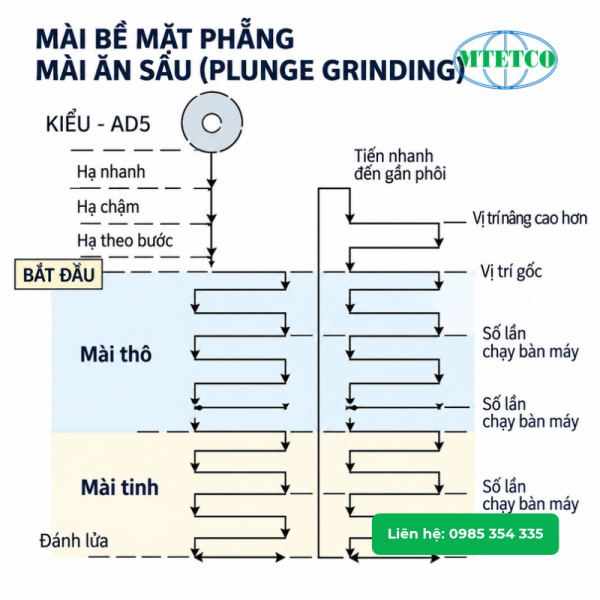 Máy mài phẳng Palmary PSG-2550AH